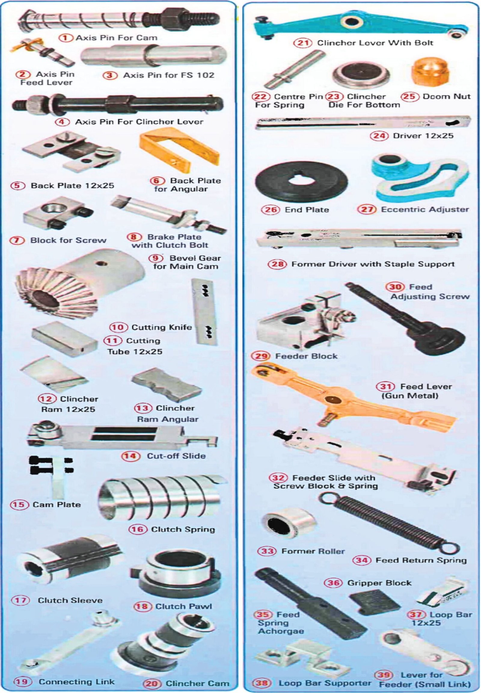box stitching parts 1-2